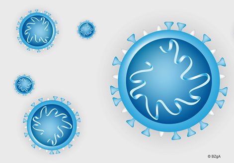 Grafische Darstellung zum neuartigen Coronavirus. Quelle: BZgA